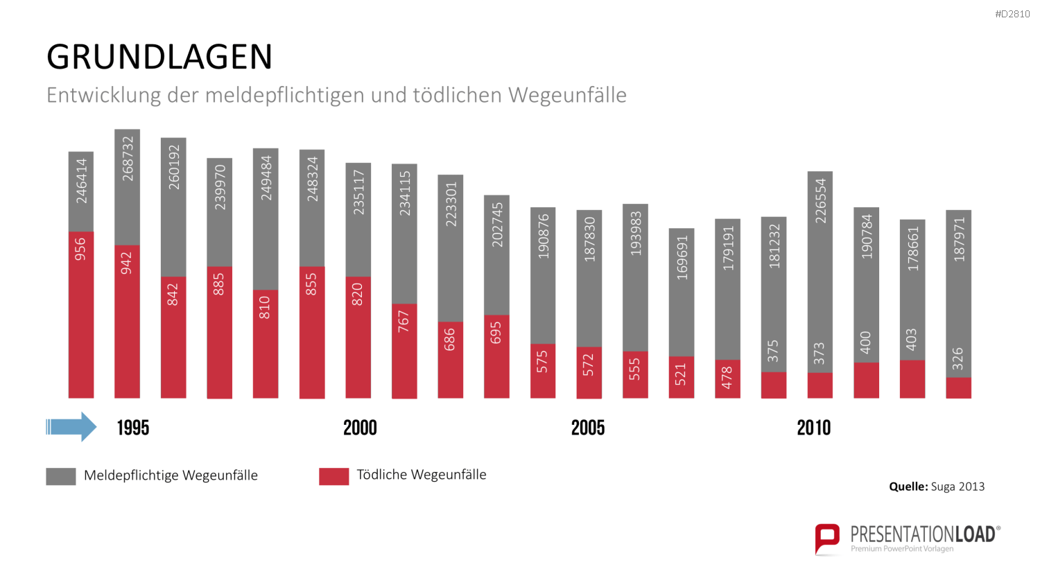 Verhaltensorientierte Arbeitssicherheit PowerPoint-Vorlage