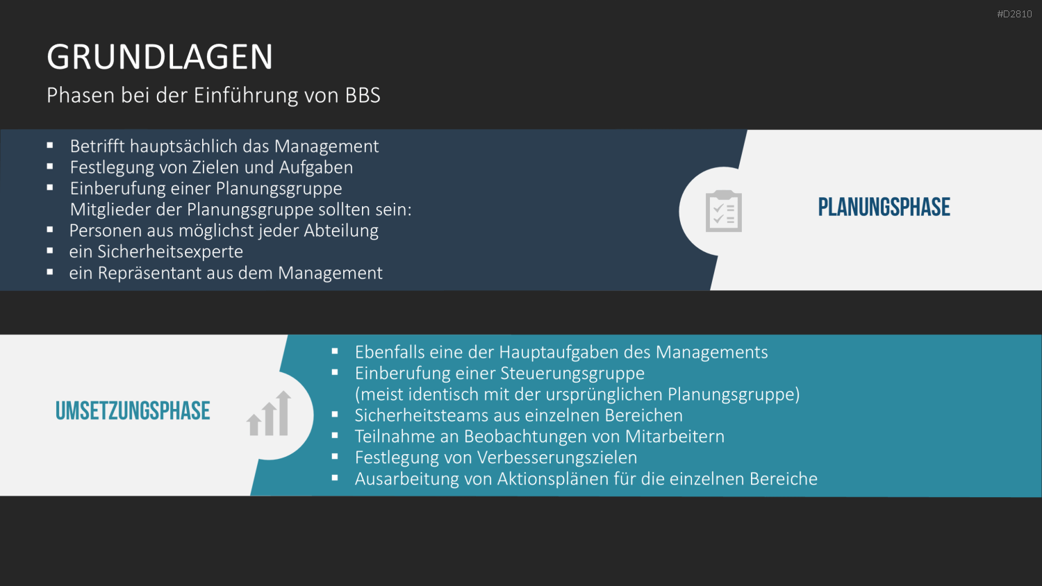 Verhaltensorientierte Arbeitssicherheit PowerPoint-Vorlage