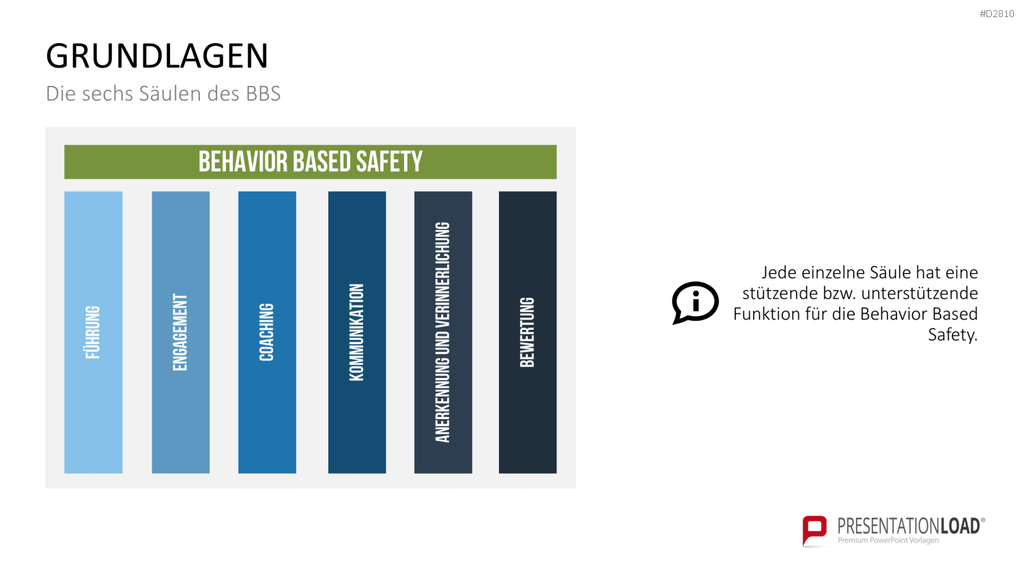 Verhaltensorientierte Arbeitssicherheit PowerPoint-Vorlage