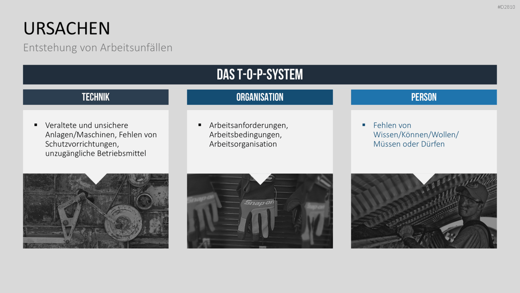 Verhaltensorientierte Arbeitssicherheit PowerPoint-Vorlage