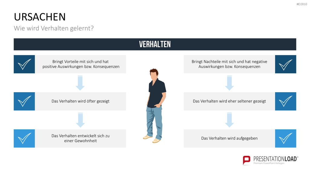 Verhaltensorientierte Arbeitssicherheit PowerPoint-Vorlage