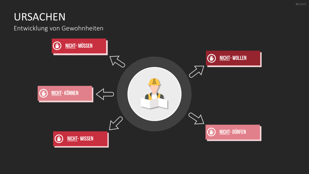 Verhaltensorientierte Arbeitssicherheit PowerPoint-Vorlage