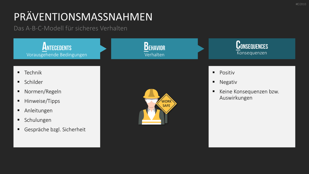 Verhaltensorientierte Arbeitssicherheit PowerPoint-Vorlage