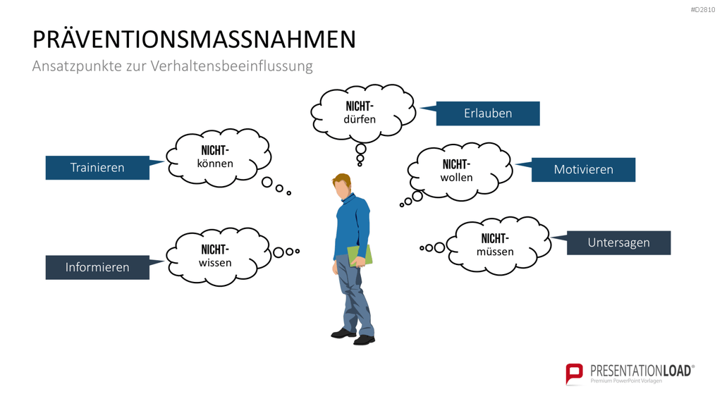 Verhaltensorientierte Arbeitssicherheit PowerPoint-Vorlage