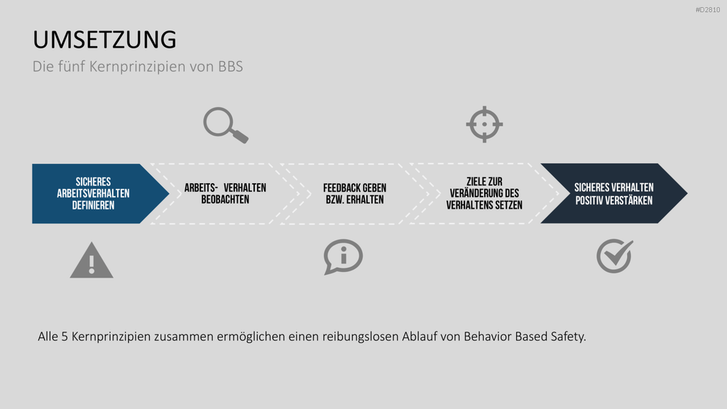 Verhaltensorientierte Arbeitssicherheit PowerPoint-Vorlage