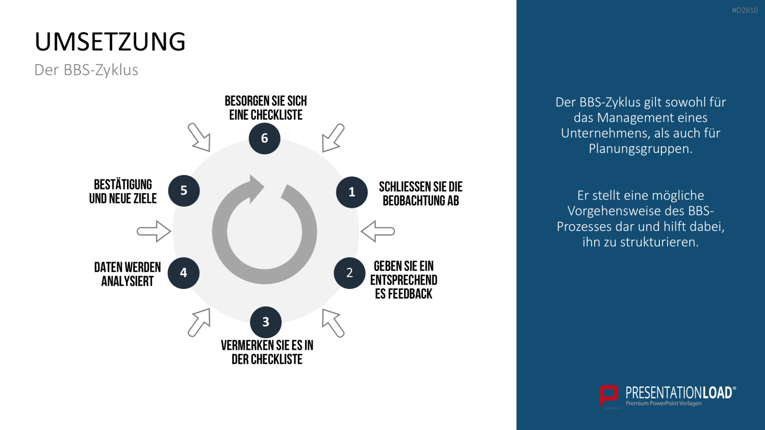 Verhaltensorientierte Arbeitssicherheit PowerPoint-Vorlage