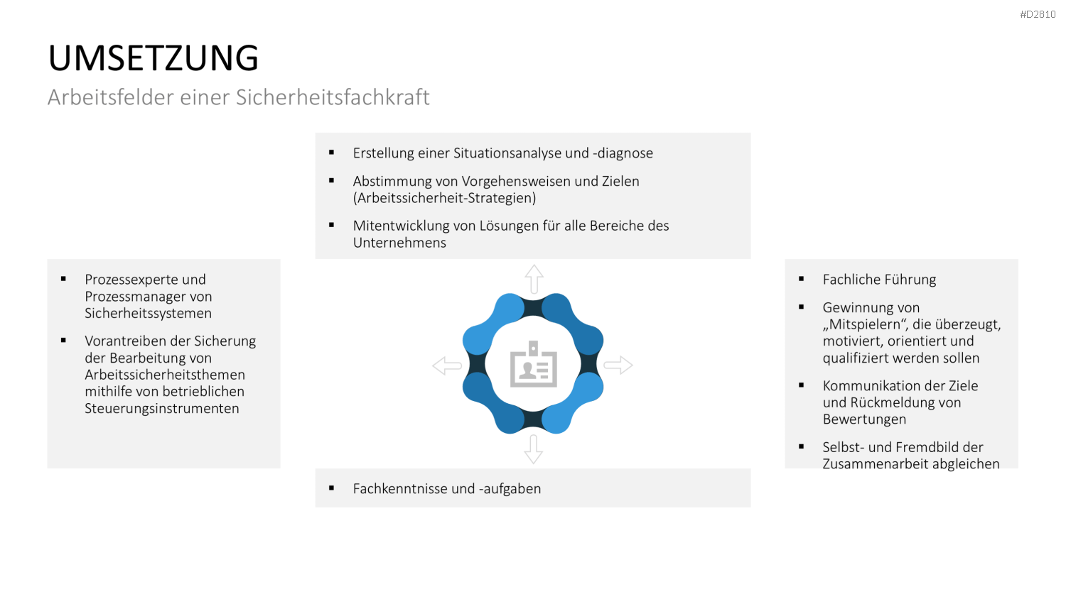 Verhaltensorientierte Arbeitssicherheit PowerPoint-Vorlage