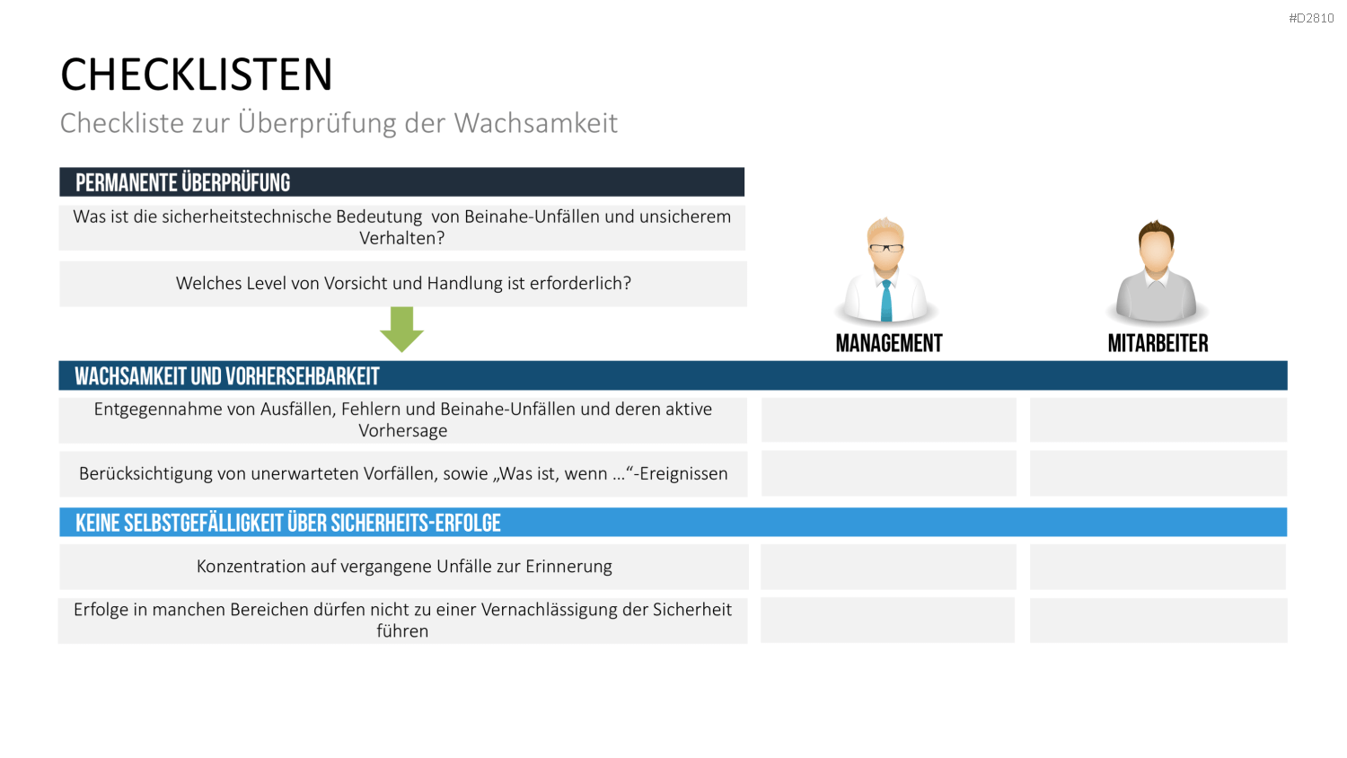 Verhaltensorientierte Arbeitssicherheit PowerPoint-Vorlage
