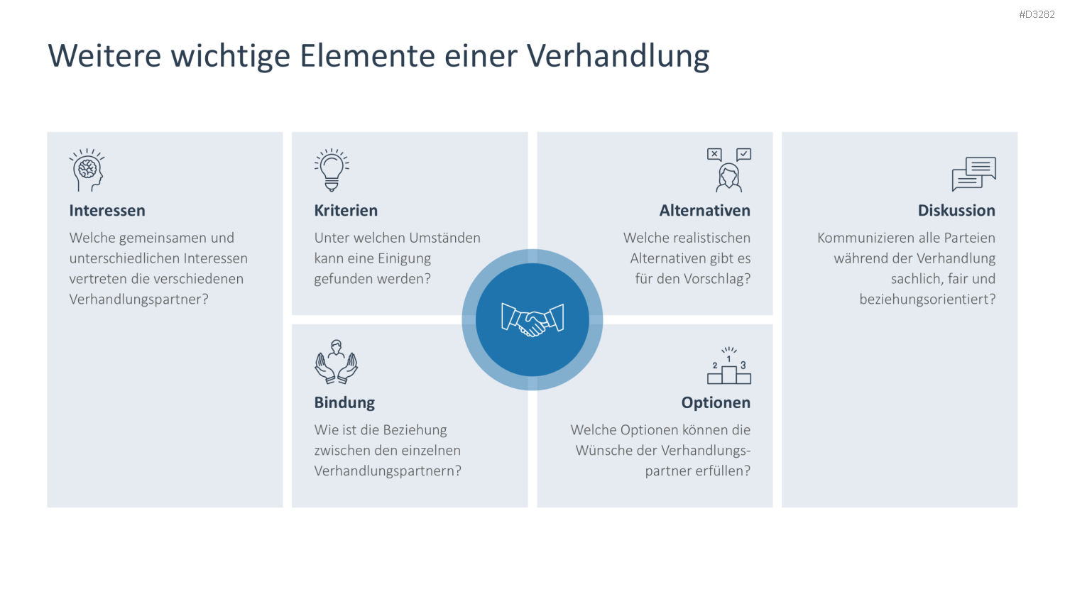 Verhandlungsstrategien PowerPoint-Vorlage