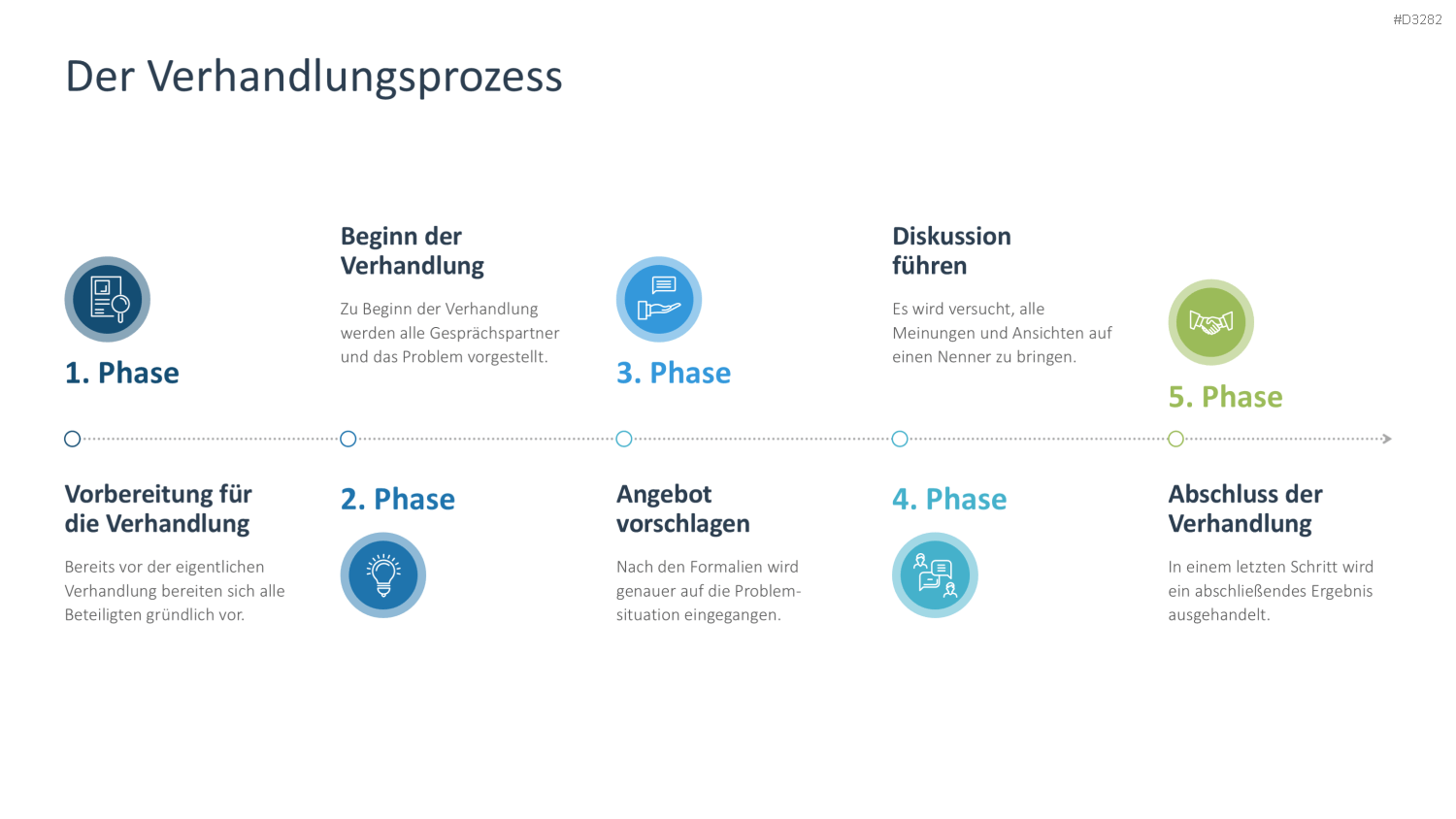 Verhandlungsstrategien PowerPoint-Vorlage