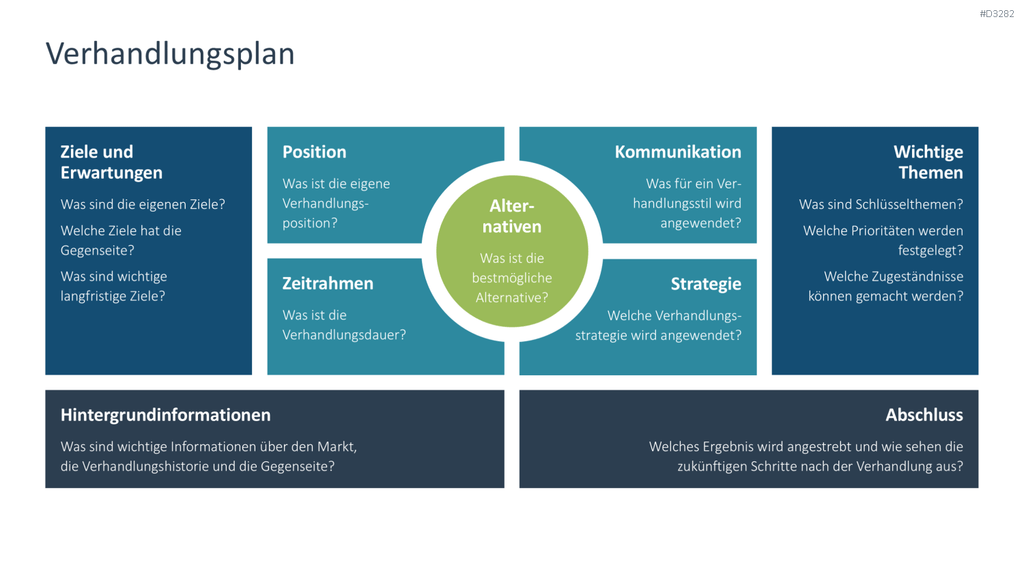 Verhandlungsstrategien PowerPoint-Vorlage