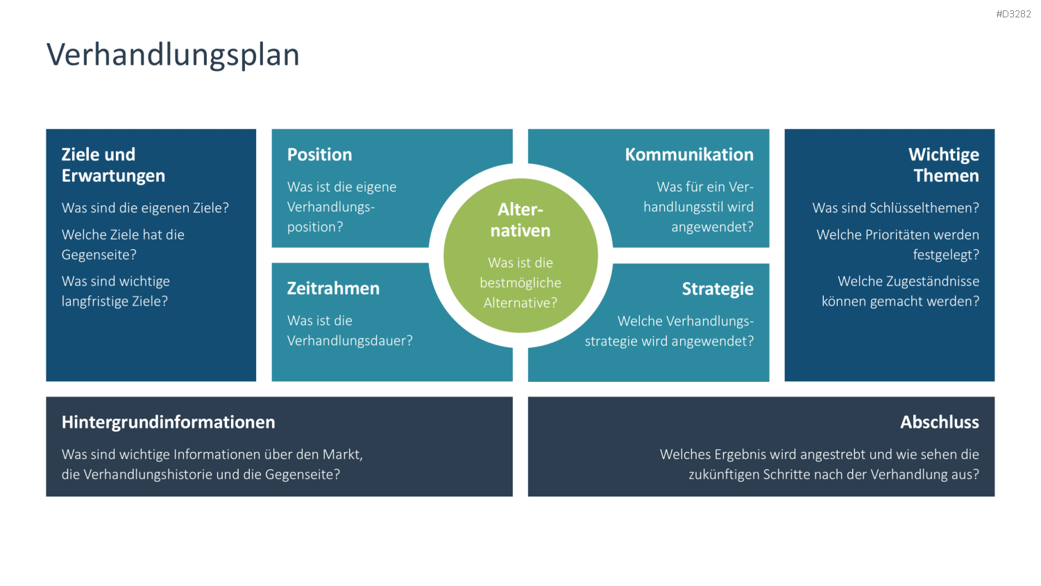 Verhandlungsstrategien PowerPoint-Vorlage