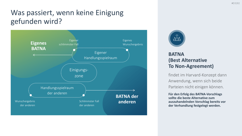 Verhandlungsstrategien PowerPoint-Vorlage