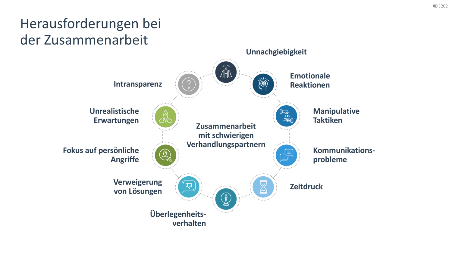Verhandlungsstrategien PowerPoint-Vorlage