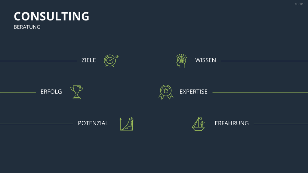 Vertriebspräsentation Consulting PowerPoint-Vorlage