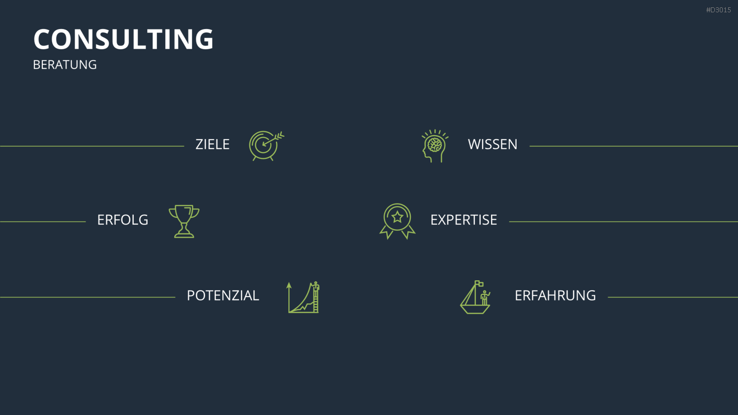 Vertriebspräsentation Consulting PowerPoint-Vorlage