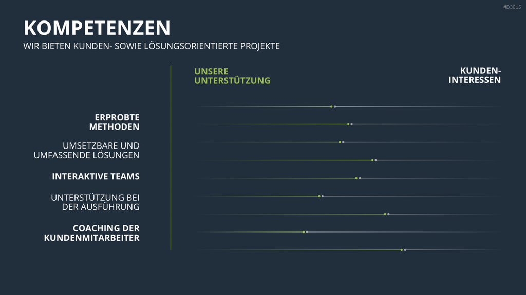 Vertriebspräsentation Consulting PowerPoint-Vorlage