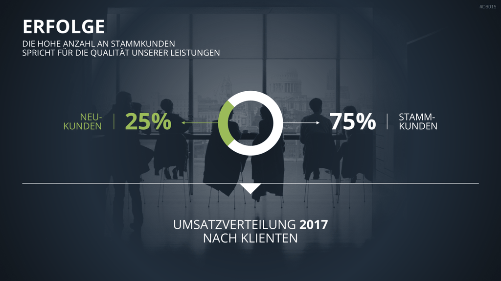Vertriebspräsentation Consulting PowerPoint-Vorlage