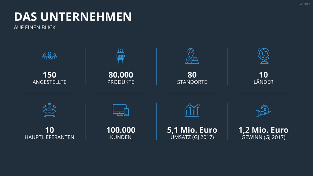 Vertriebspräsentation Digitale Dienstleistung PowerPoint-Vorlage
