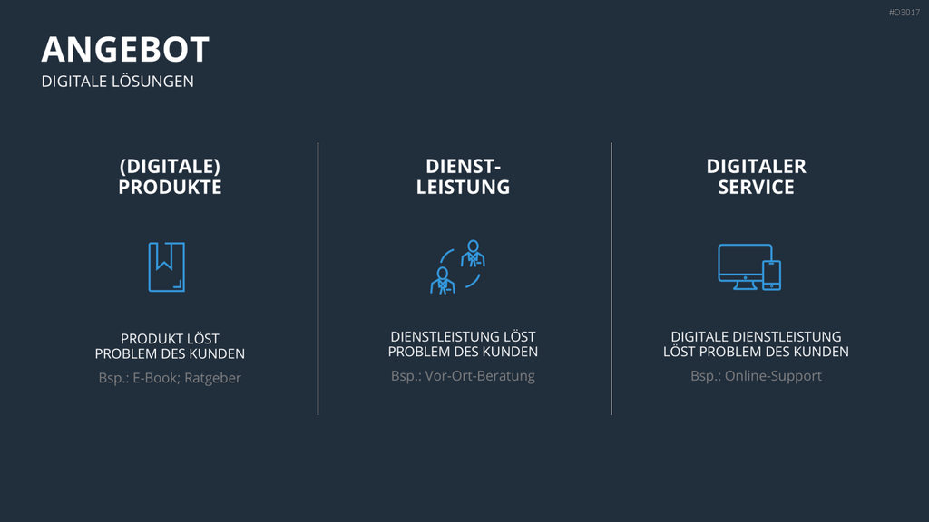 Vertriebspräsentation Digitale Dienstleistung PowerPoint-Vorlage