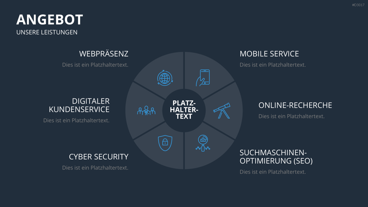 Vertriebspräsentation Digitale Dienstleistung PowerPoint-Vorlage