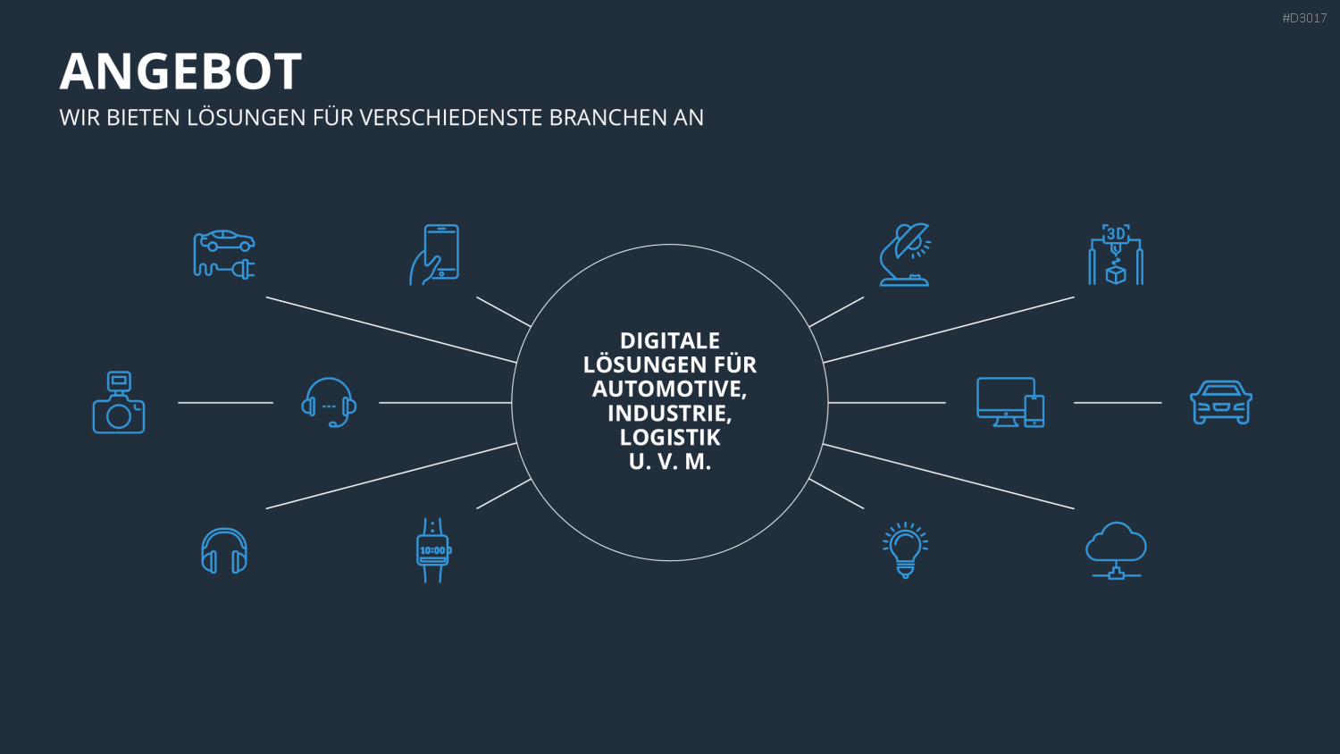Vertriebspräsentation Digitale Dienstleistung PowerPoint-Vorlage