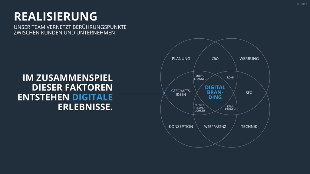 Vertriebspräsentation Digitale Dienstleistung PowerPoint-Vorlage