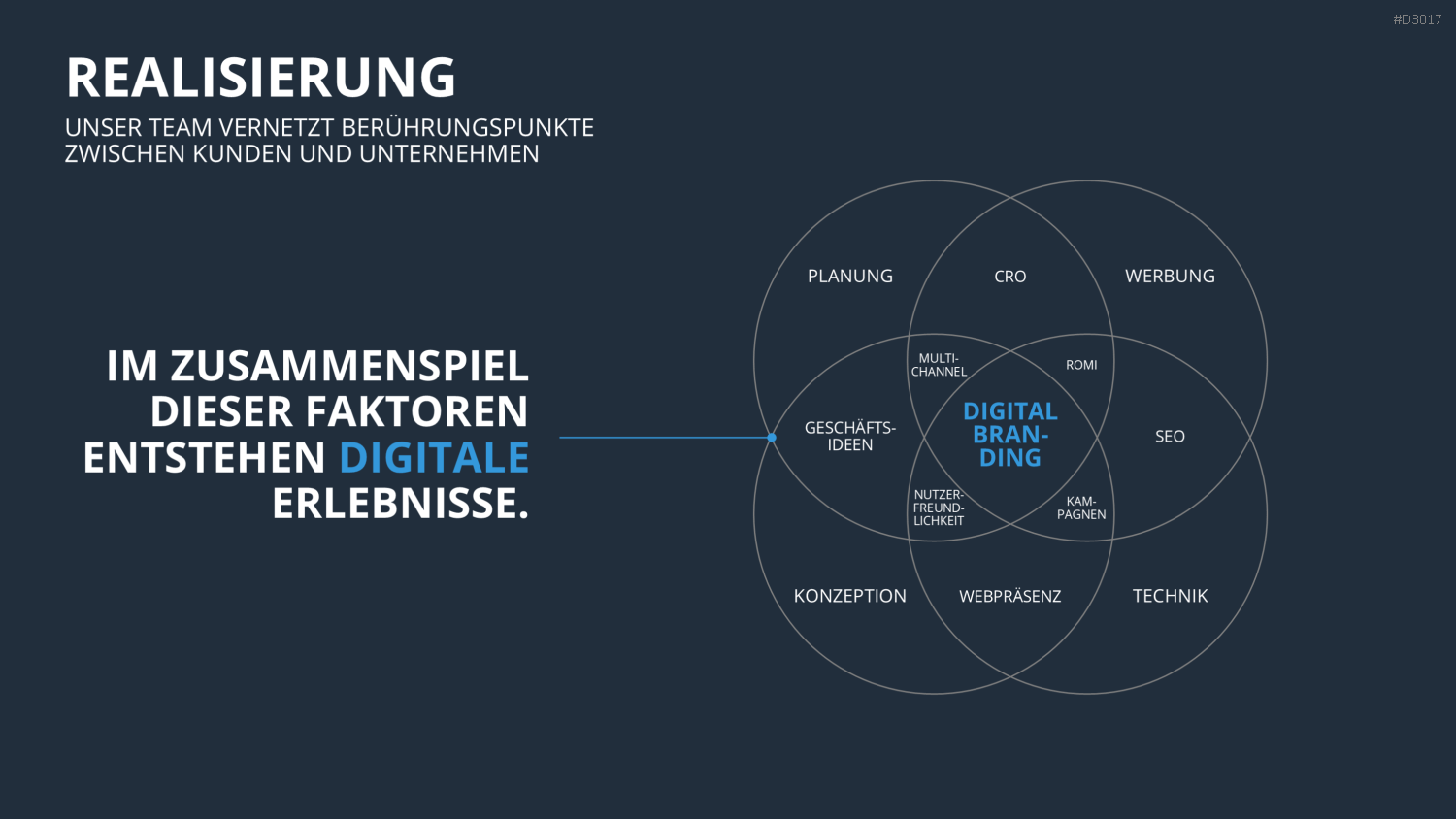 Vertriebspräsentation Digitale Dienstleistung PowerPoint-Vorlage