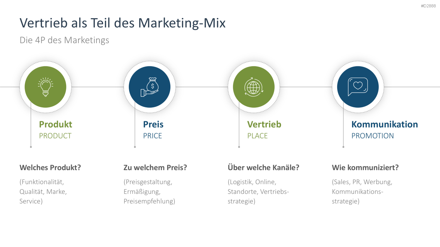 Vertriebsstrategie PowerPoint-Vorlage