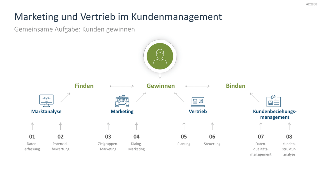 Vertriebsstrategie PowerPoint-Vorlage