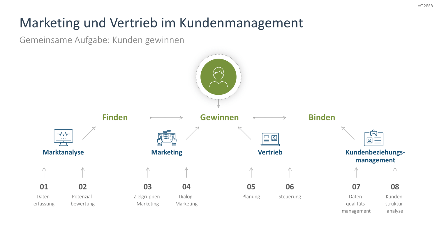 Vertriebsstrategie PowerPoint-Vorlage