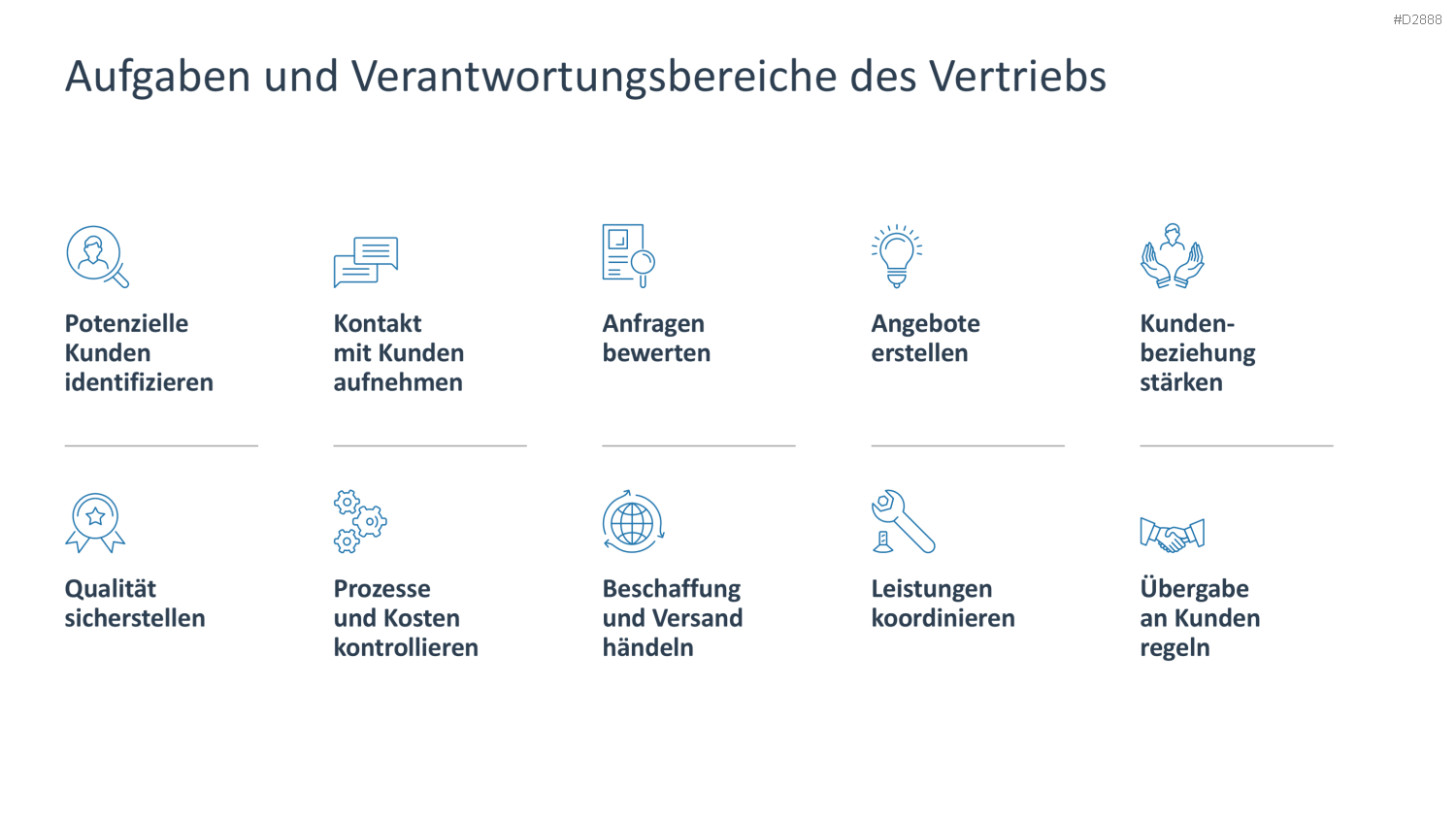 Vertriebsstrategie PowerPoint-Vorlage