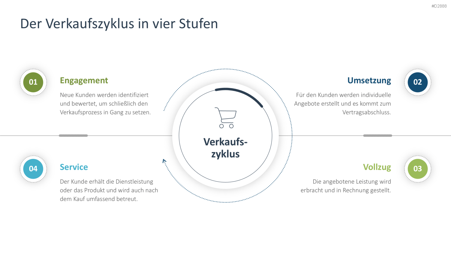 Vertriebsstrategie PowerPoint-Vorlage