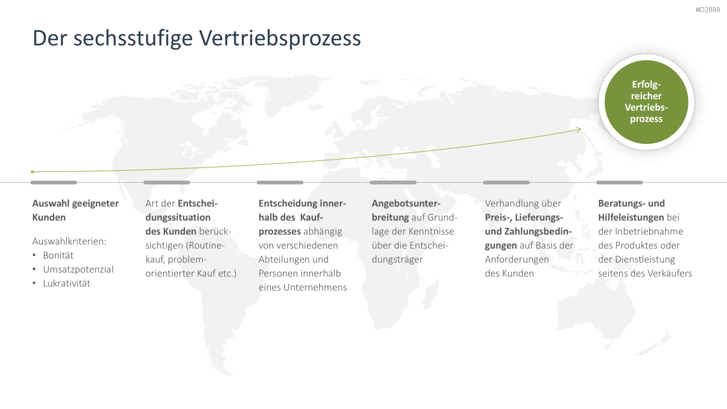 Vertriebsstrategie PowerPoint-Vorlage