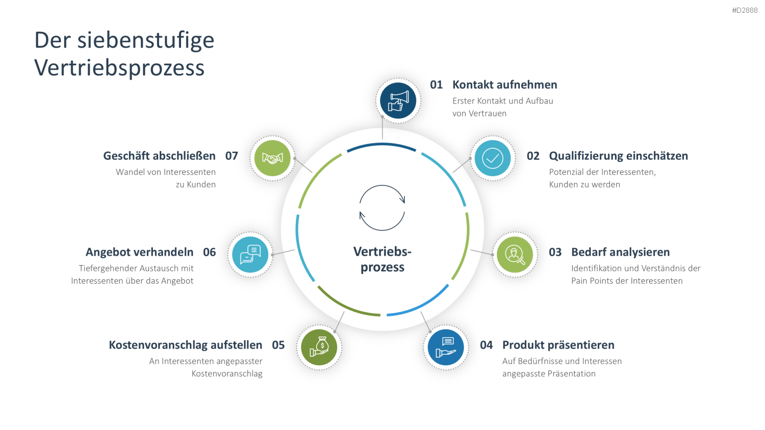 Vertriebsstrategie PowerPoint-Vorlage