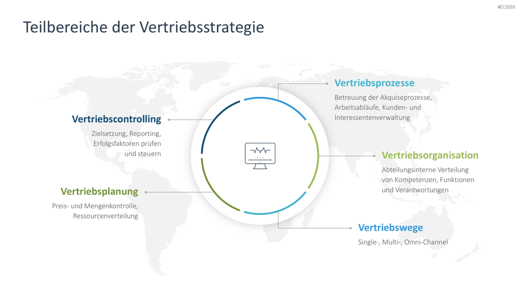 Vertriebsstrategie PowerPoint-Vorlage