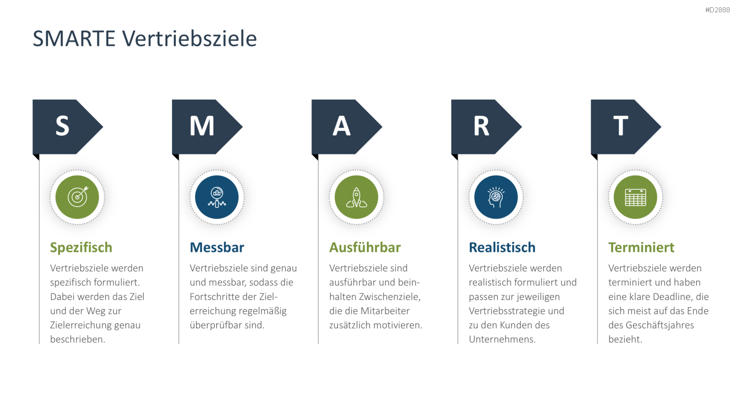 Vertriebsstrategie PowerPoint-Vorlage