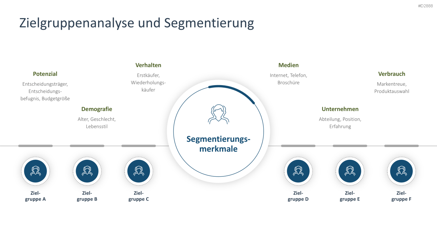 Vertriebsstrategie PowerPoint-Vorlage