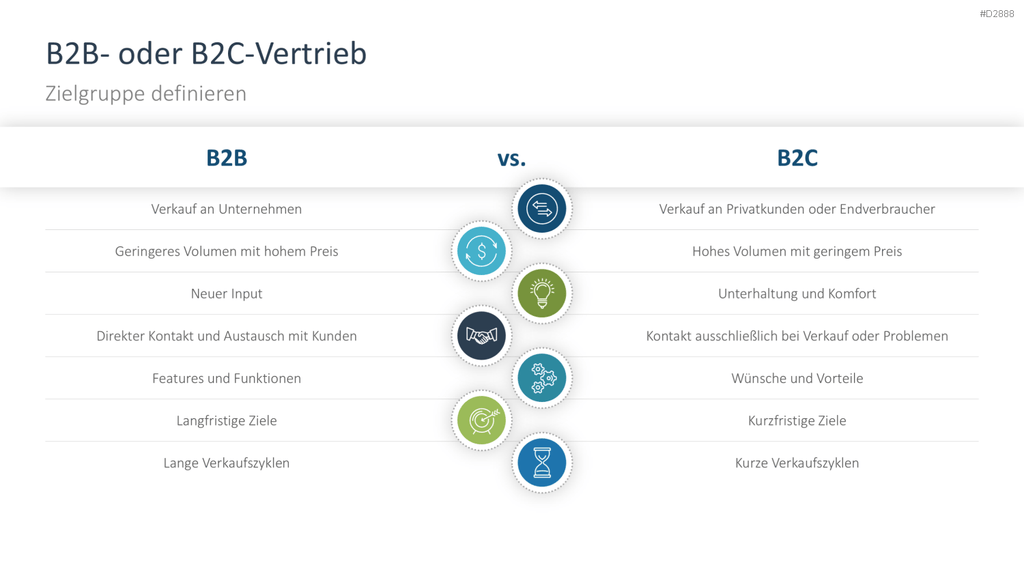 Vertriebsstrategie PowerPoint-Vorlage
