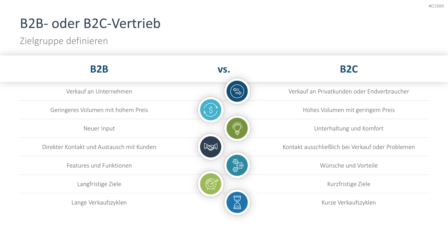 Vertriebsstrategie PowerPoint-Vorlage