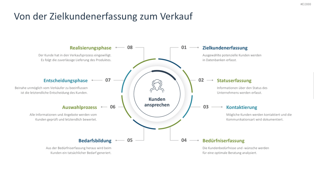 Vertriebsstrategie PowerPoint-Vorlage