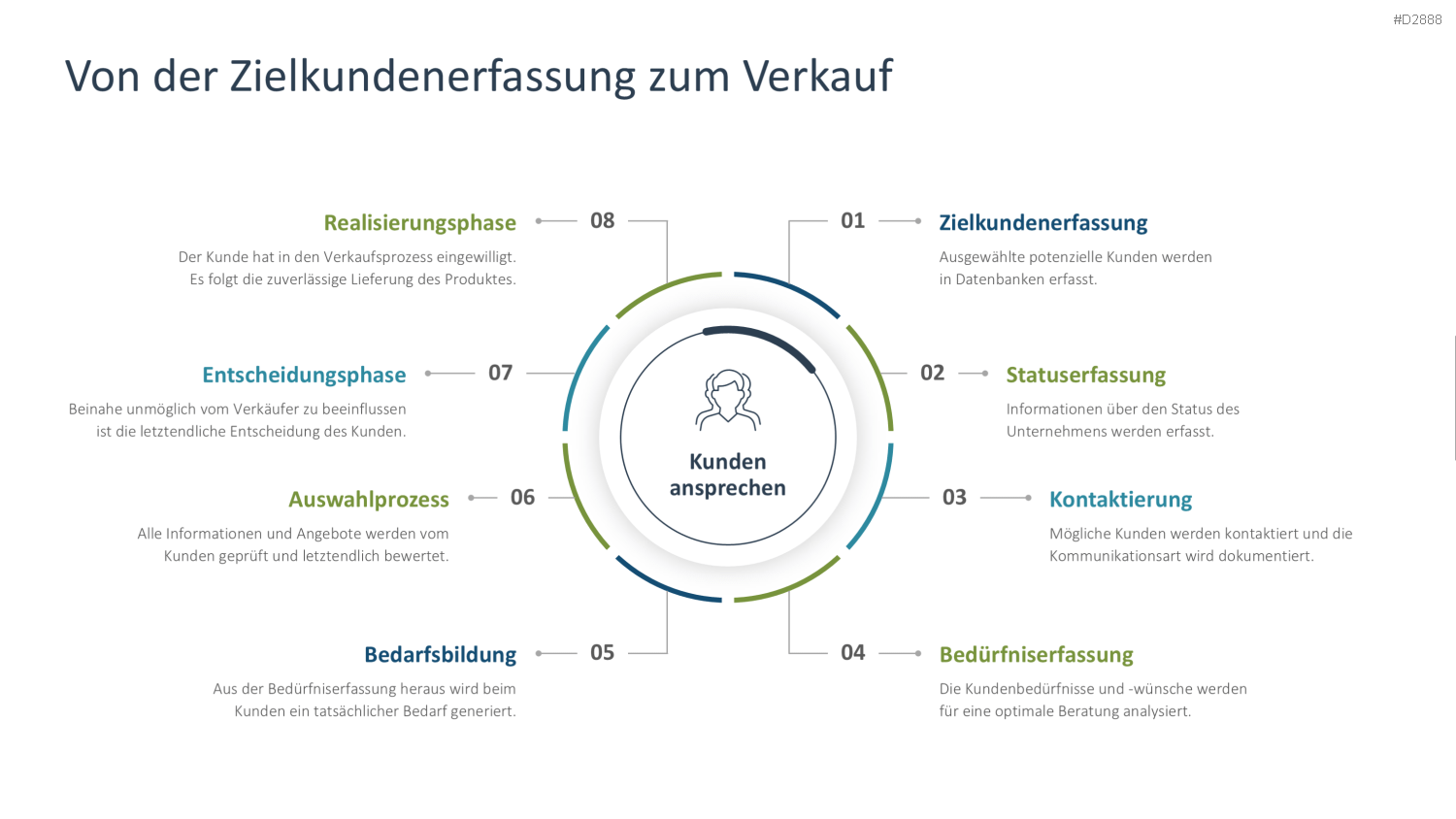Vertriebsstrategie PowerPoint-Vorlage