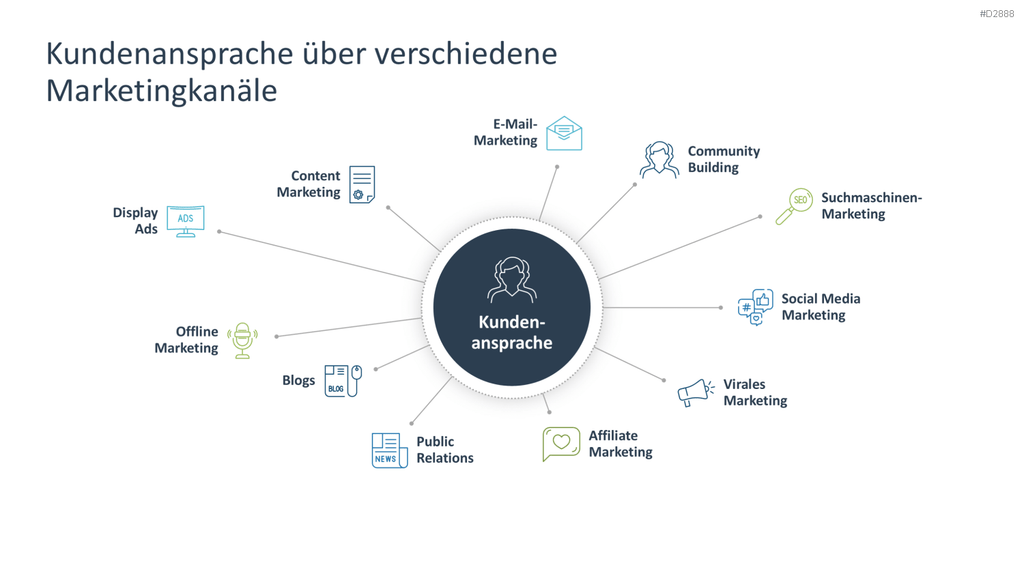 Vertriebsstrategie PowerPoint-Vorlage
