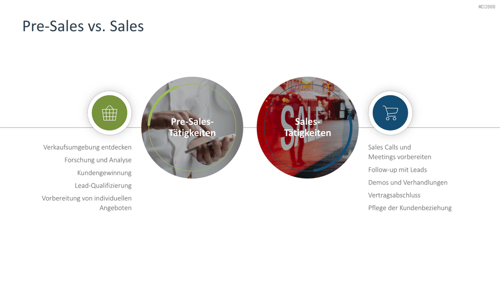 Vertriebsstrategie PowerPoint-Vorlage