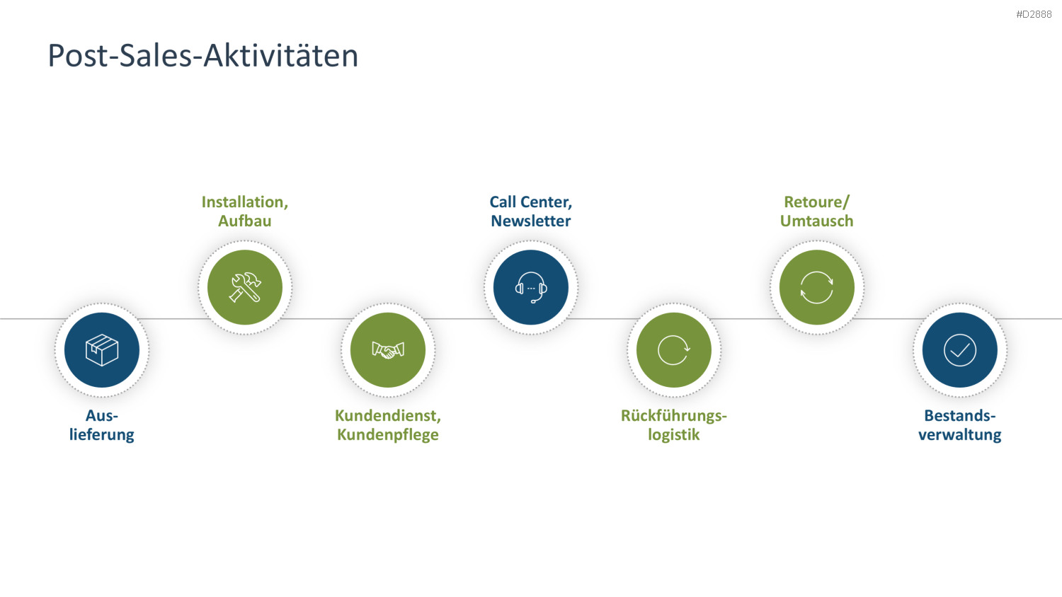 Vertriebsstrategie PowerPoint-Vorlage