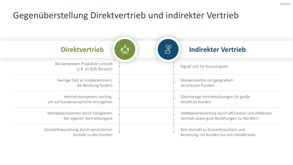 Vertriebsstrategie PowerPoint-Vorlage