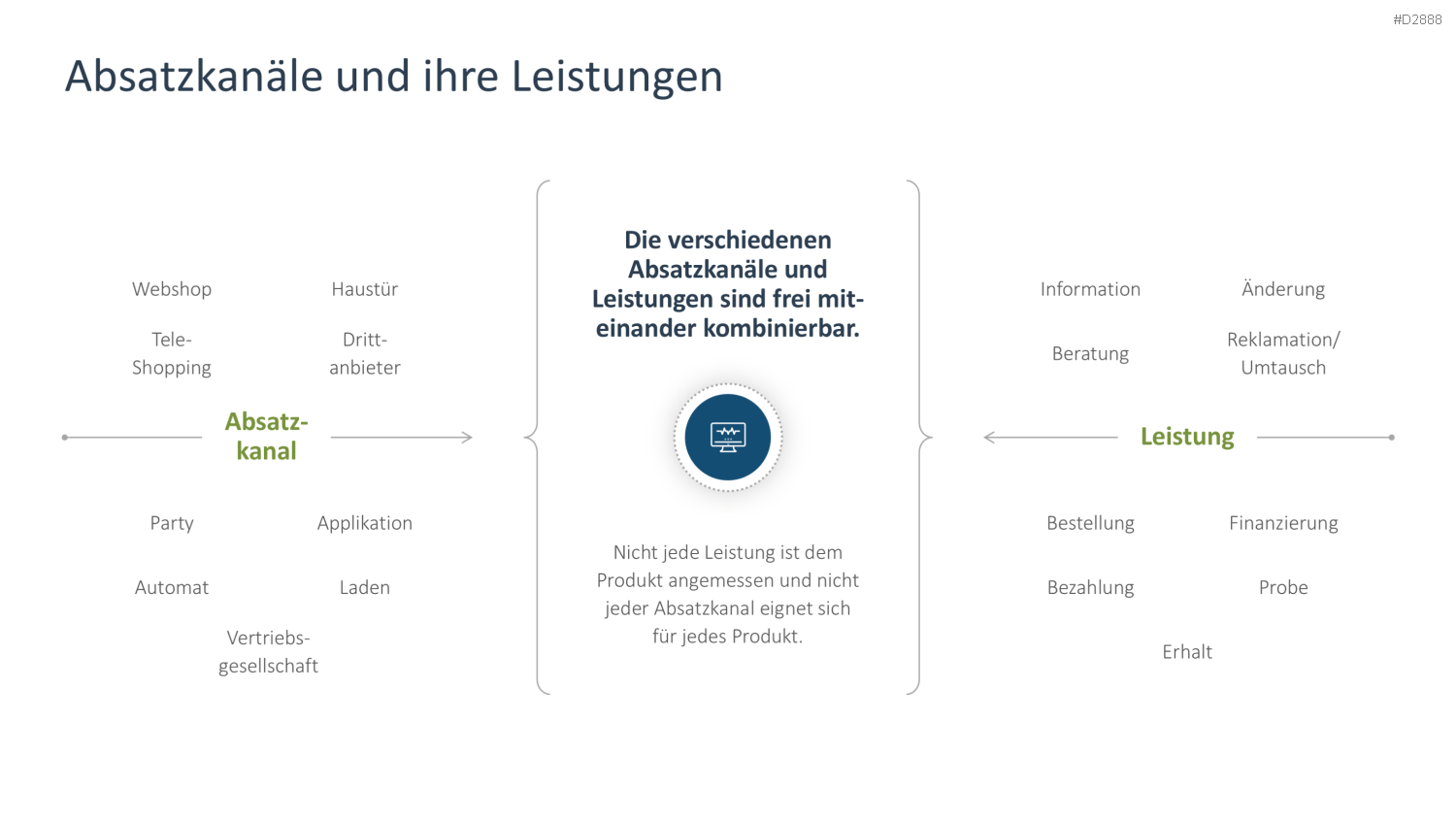 Vertriebsstrategie PowerPoint-Vorlage