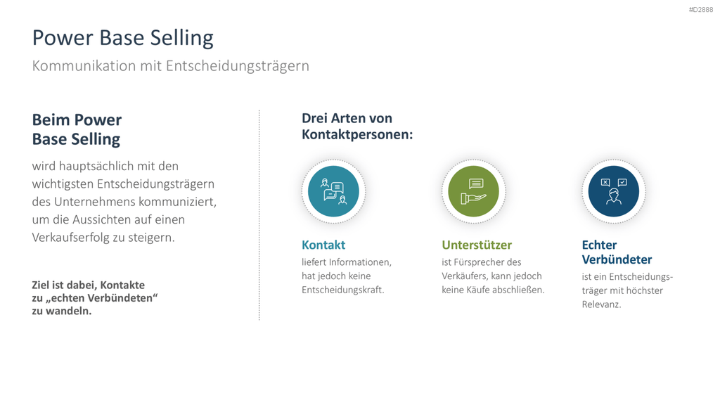 Vertriebsstrategie PowerPoint-Vorlage
