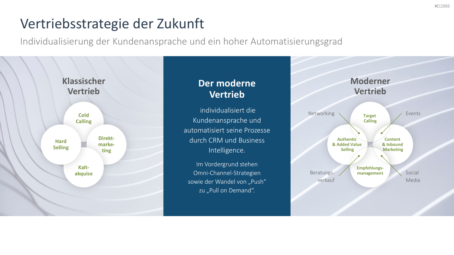 Vertriebsstrategie PowerPoint-Vorlage