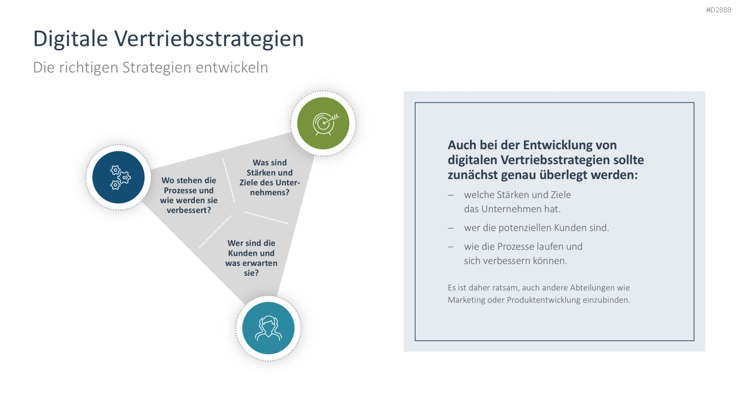 Vertriebsstrategie PowerPoint-Vorlage